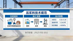 镇江本地工厂讲解：说一遍公路压浆料和铁路压浆料的区别