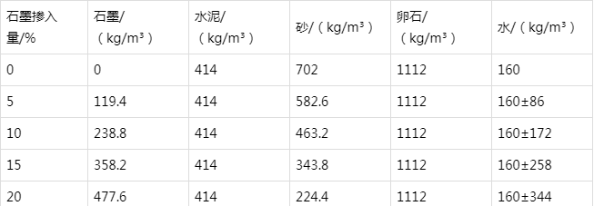 镇江防静电水泥砂浆怎么做(附配比及施工方法)